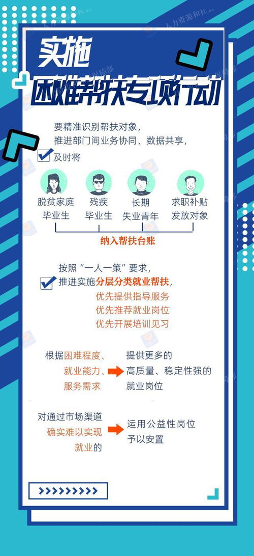 2024年高校畢業(yè)生等青年就業(yè)服務(wù)攻堅(jiān)行動(dòng) 一圖看懂招生輔助服務(wù)