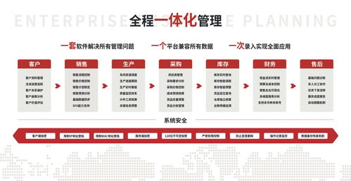 智邦國際多組織工廠集成化連接服務 助力大型智能工廠實現自適應招生輔助