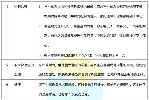 北京學業能力提升與自主招生輔導服務解析 價格、選擇與機構比較