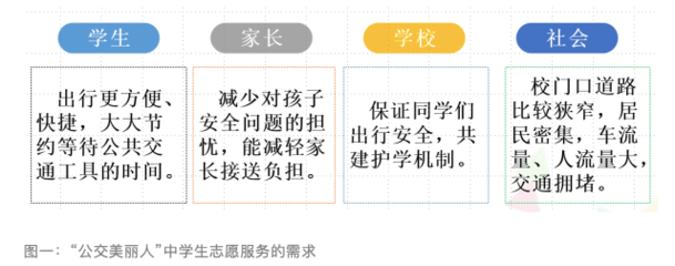 譚建光/黃詠霓 “公交美麗人”中學(xué)生志愿服務(wù)調(diào)查報(bào)告 賦能青春與城市共生